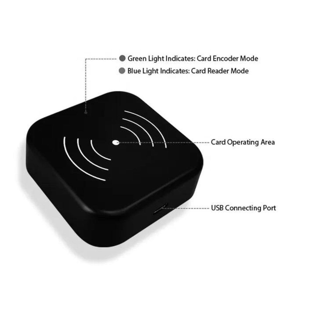 RFID Card Encoder – The Connected Shop